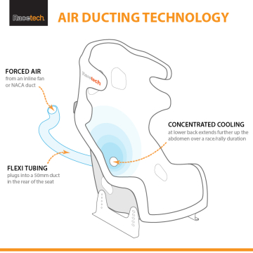 Air ducting diagram