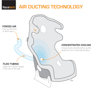 Air Ducting diagram